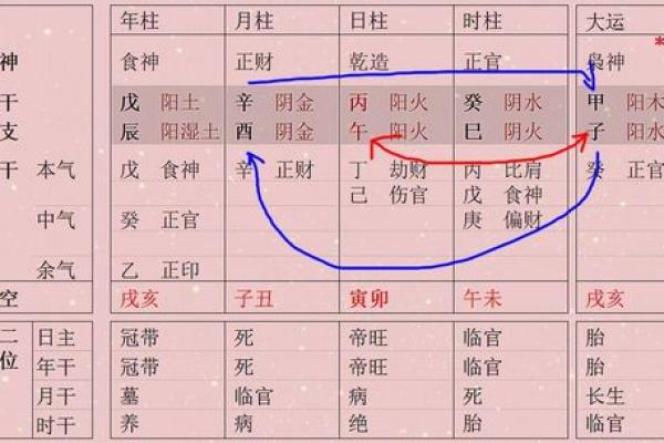 揭示女命财旺身绝的深刻含义与命理解析