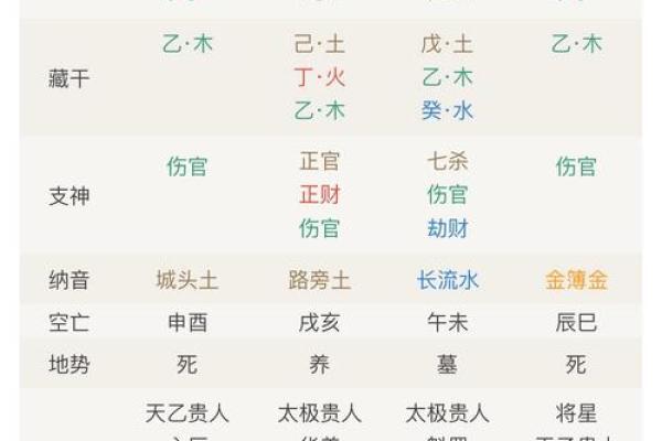 命中注定的时刻：那些适合出生的特殊时机与命理的秘密