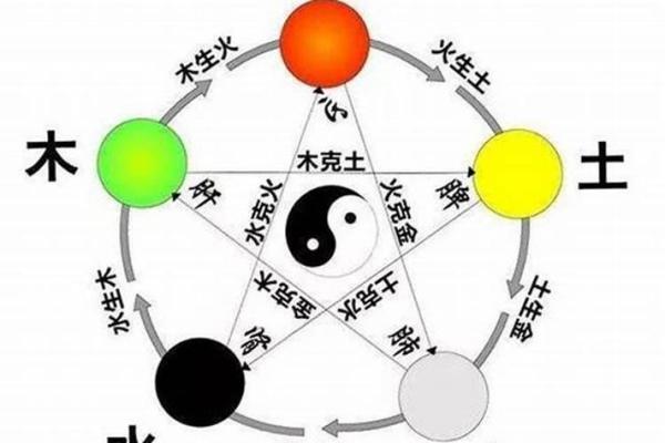 运势与沐浴：命分水火之人沐浴需注意的细节与禁忌