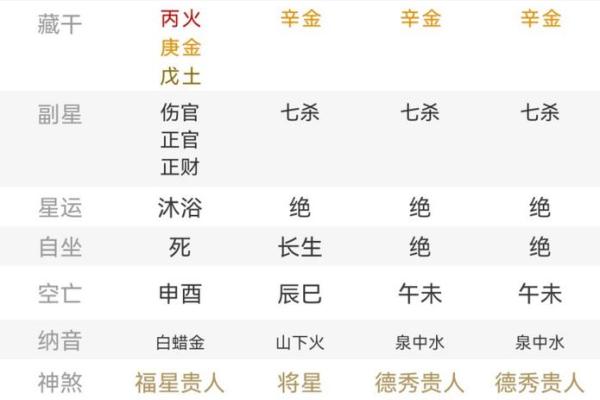 女人八字金水木命格解析：如何找到适合你的命理方向