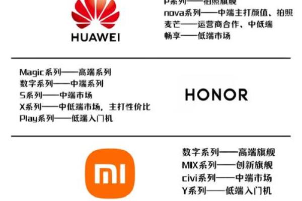 手机品牌大比拼：哪个才是你的最佳选择？