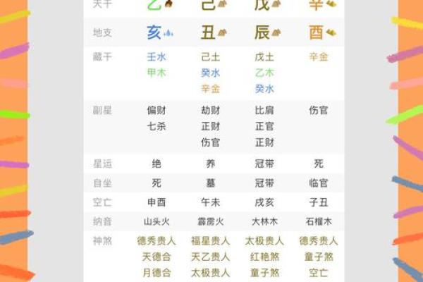 命理中的童子命：最佳运势与最怕遭遇的事物解析
