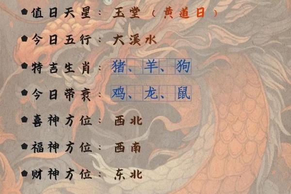 2024年狗年运势解析：如何把握命运的机会与挑战