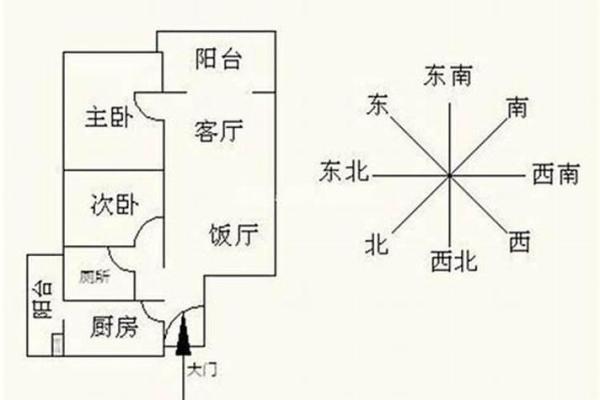 命局解析：如何通过八字看你是否能拥有房子与车子？