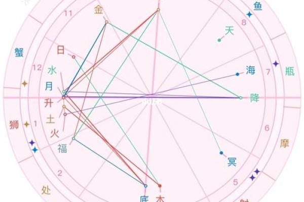 离婚命格解读：看命理如何影响婚姻关系