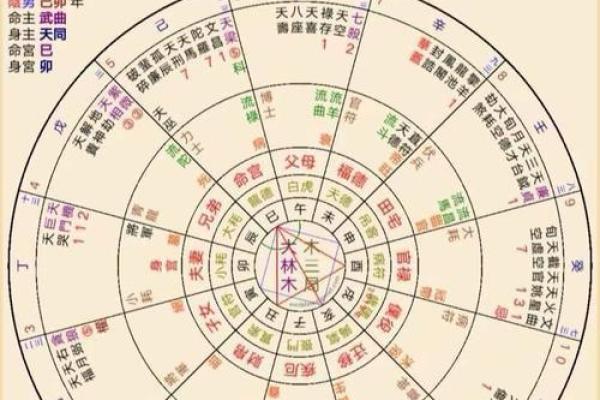 离婚命格解读：看命理如何影响婚姻关系
