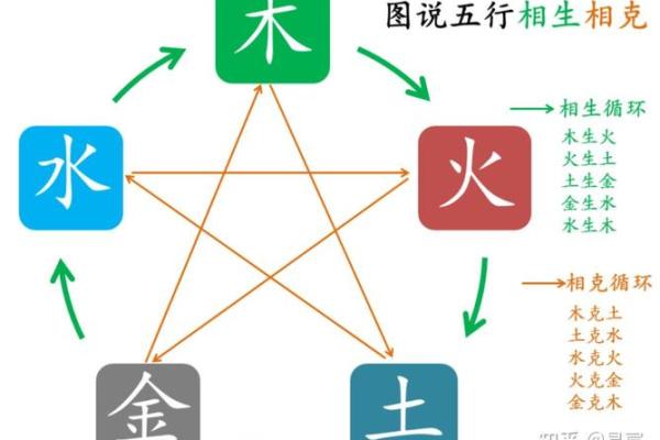 探索劫财女命：揭示命理中五行的奥秘与人生智慧
