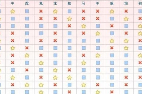 命格中的六害解析：探寻人生道路的隐秘指引