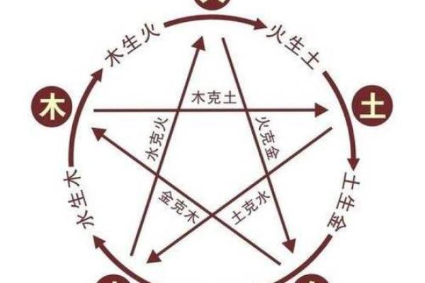 命局喜金者解析：为何金元素对命运如此重要？