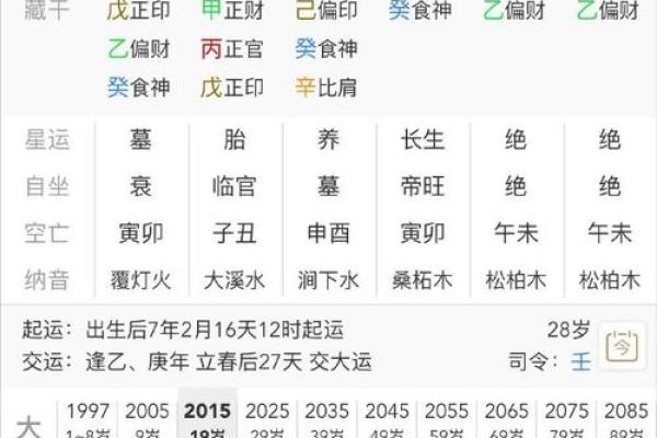 年命伤官旺的意义与影响—解读命理之道