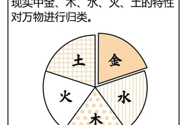 路过土命的神秘与命理解析：揭示五行中的土元素