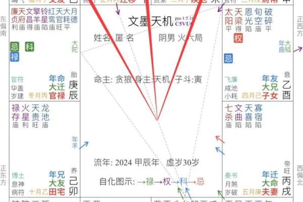 命格解析：揭示人生格局与潜能的深刻意义