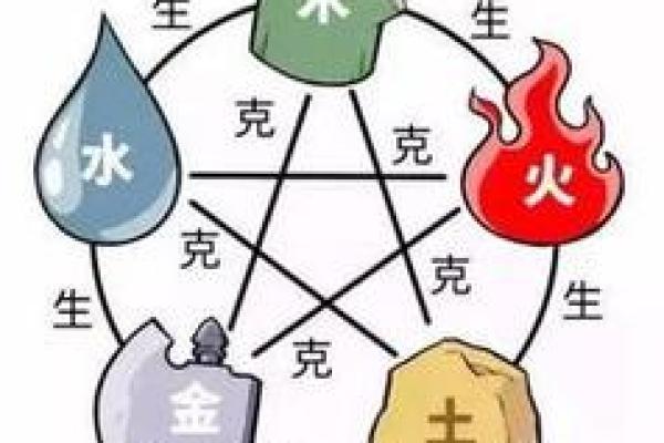 男属木命与五行配对：如何找到最理想的伴侣