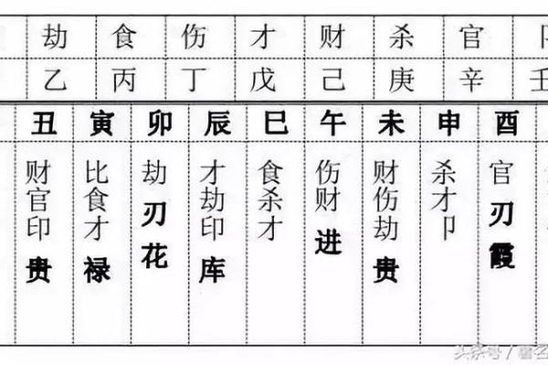 命局杀气太重，揭示命理中的隐秘力量与调和之道
