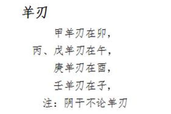 命带羊刃的你，用哪些饰品提升运势？