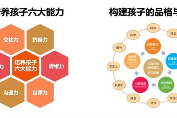 能救你命的七个技能，提升生存能力的关键