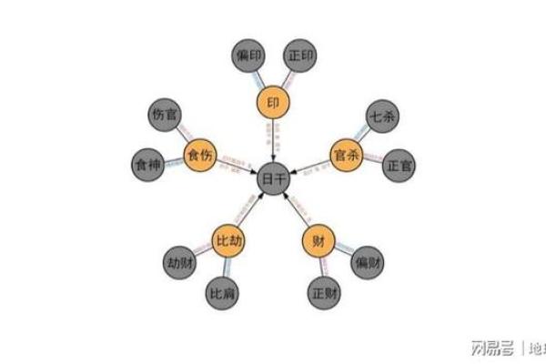 农历二月十二出生的人命理解析：揭示个性与命运的奥秘