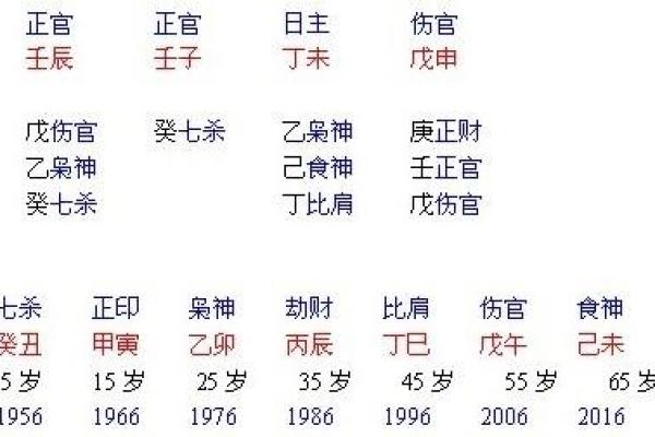 揭秘女命财官入墓的深层含义与影响
