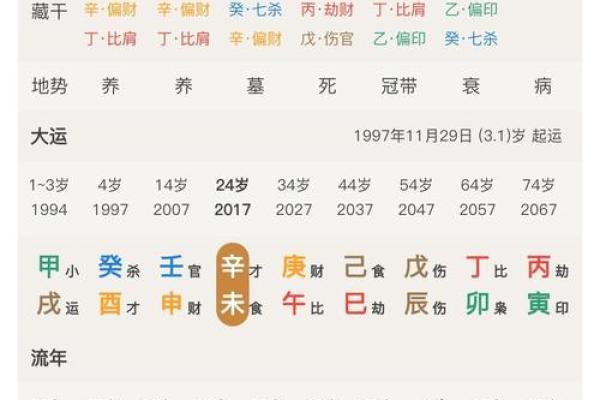 女命伤官流年注意事项：提升运势的智慧与策略