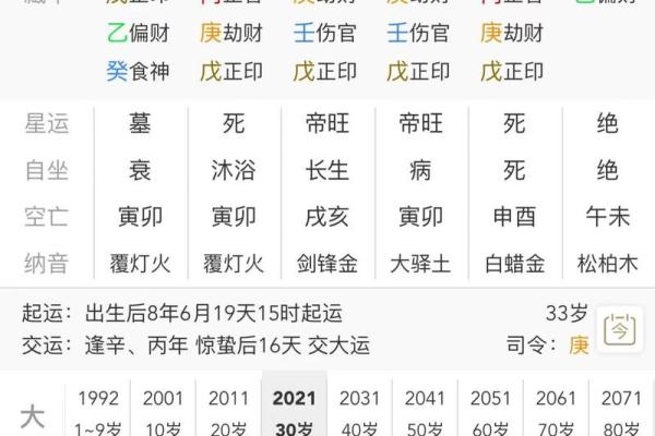 女命伤官流年注意事项：提升运势的智慧与策略