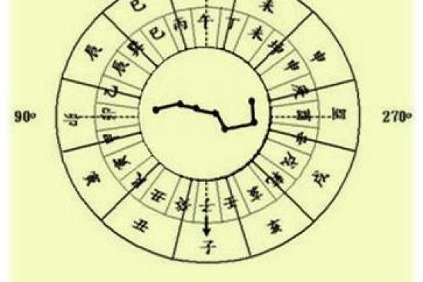 命理学中的暗库与明库：探索你的命运深处