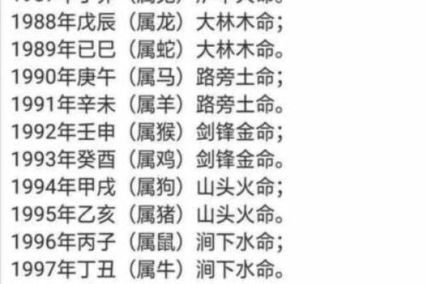 炉中火命与土命的相生相克关系探析