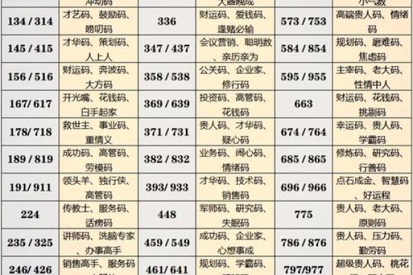 命卦分析中的“砍命”：揭示深层生命密码的奥秘
