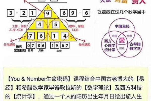 命卦分析中的“砍命”：揭示深层生命密码的奥秘