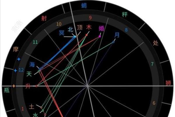 摩羯座的命主星：土星的力量与影响解析