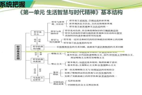 命桀诸市：揭秘生活中的深意与智慧
