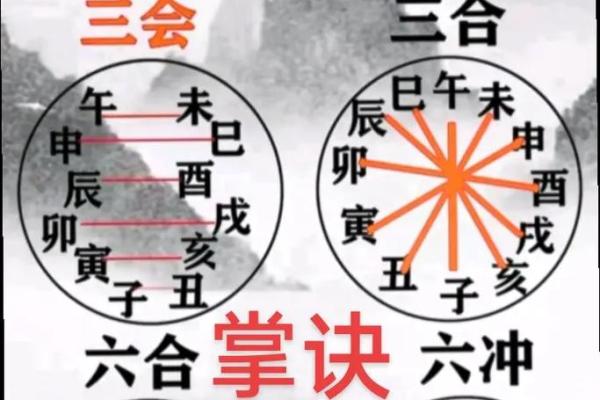 命理中的三戍：揭示人生的守护与挑战