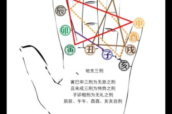 命理中的三戍：揭示人生的守护与挑战