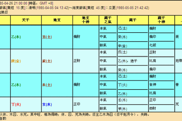 炉中火命的居住环境及适合人群解析