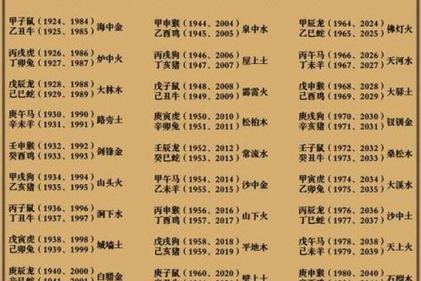 马年五月出生的命运：探寻五行与命理背后的深意