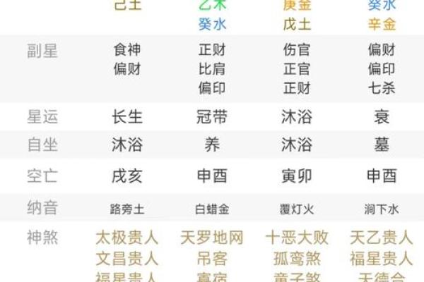 命理揭秘：了解命运背后的人生密码，如何利用命好增添生活的光彩