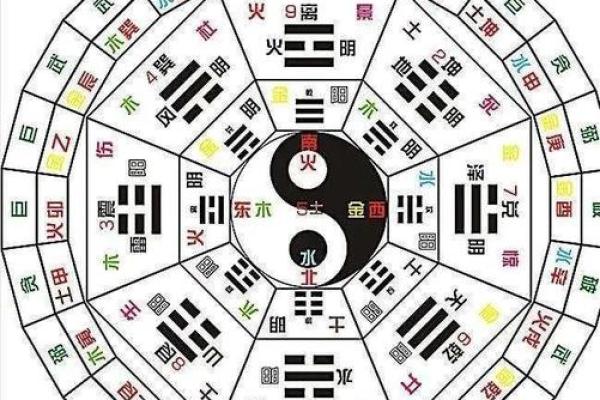 揭秘农村传统：甲子命理与人生轨迹的关联