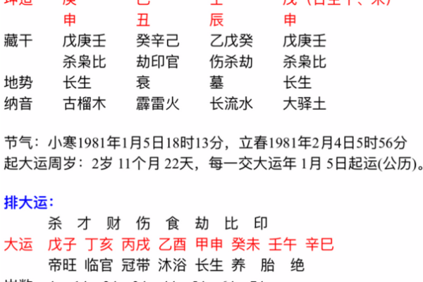 命理中的花开日：揭示命运的美丽与转机