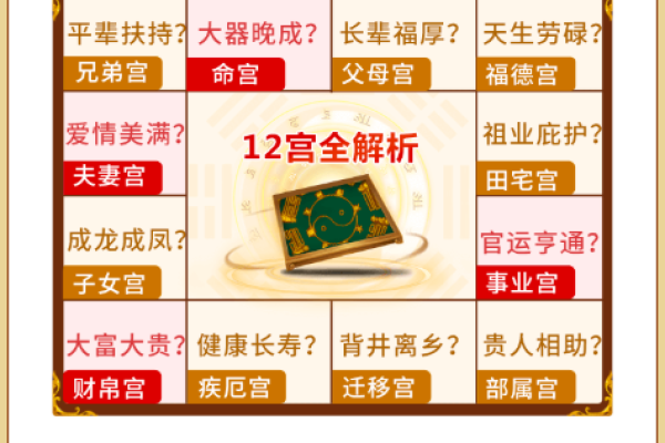 命运的双面：富贵命与劳碌命的细腻探讨