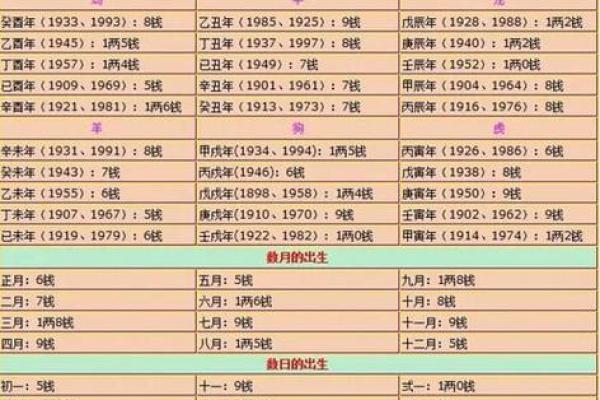 探索命理的奥秘：命几钱几两查询软件的推荐与使用方法