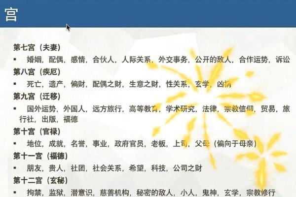 揭示离婚命格的奥秘：为何你的婚姻命运与生辰密切相关