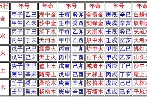 探寻纳音金命与婚配：如何找到人生的另一半？