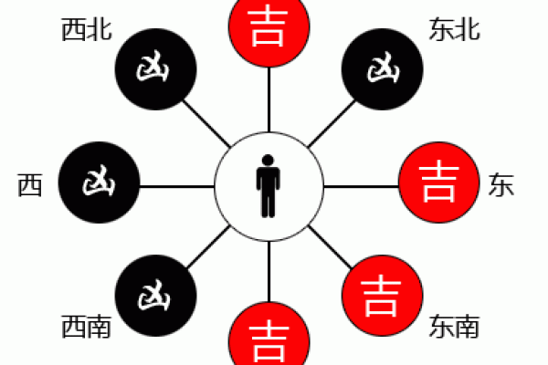 命卦离东四命：解读命运与方位的深刻智慧