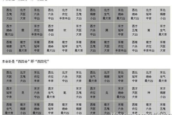 命卦离东四命：解读命运与方位的深刻智慧