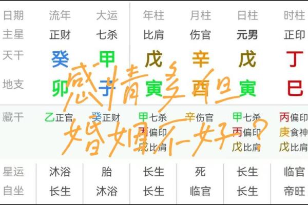 探究命带伤官为何仍然旺夫的奥秘