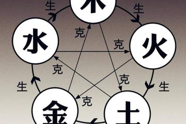 木火相生，命运之道：孩子应该如何选择命理？