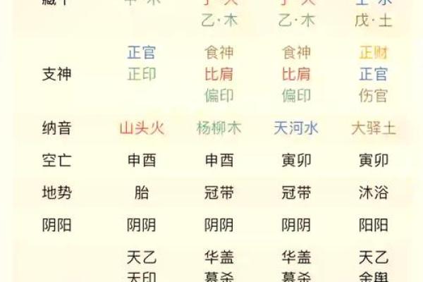 八字命理中的偏印：象征智慧与创意的守护神！