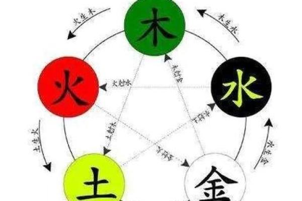 路旁土命与不宜婚配的生肖分析：揭示命理中的真相与秘诀
