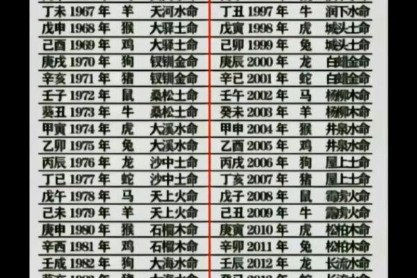 木命男娶金命女：命理中的美满组合与和谐相处之道