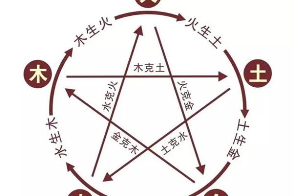 路旁土命适合从事的行业分析与发展建议