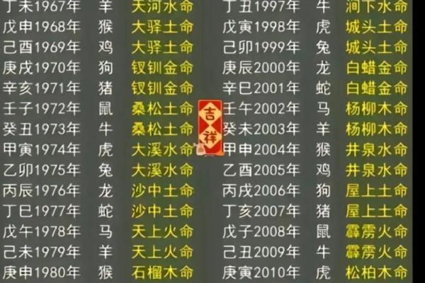 路旁土命适合从事的行业分析与发展建议